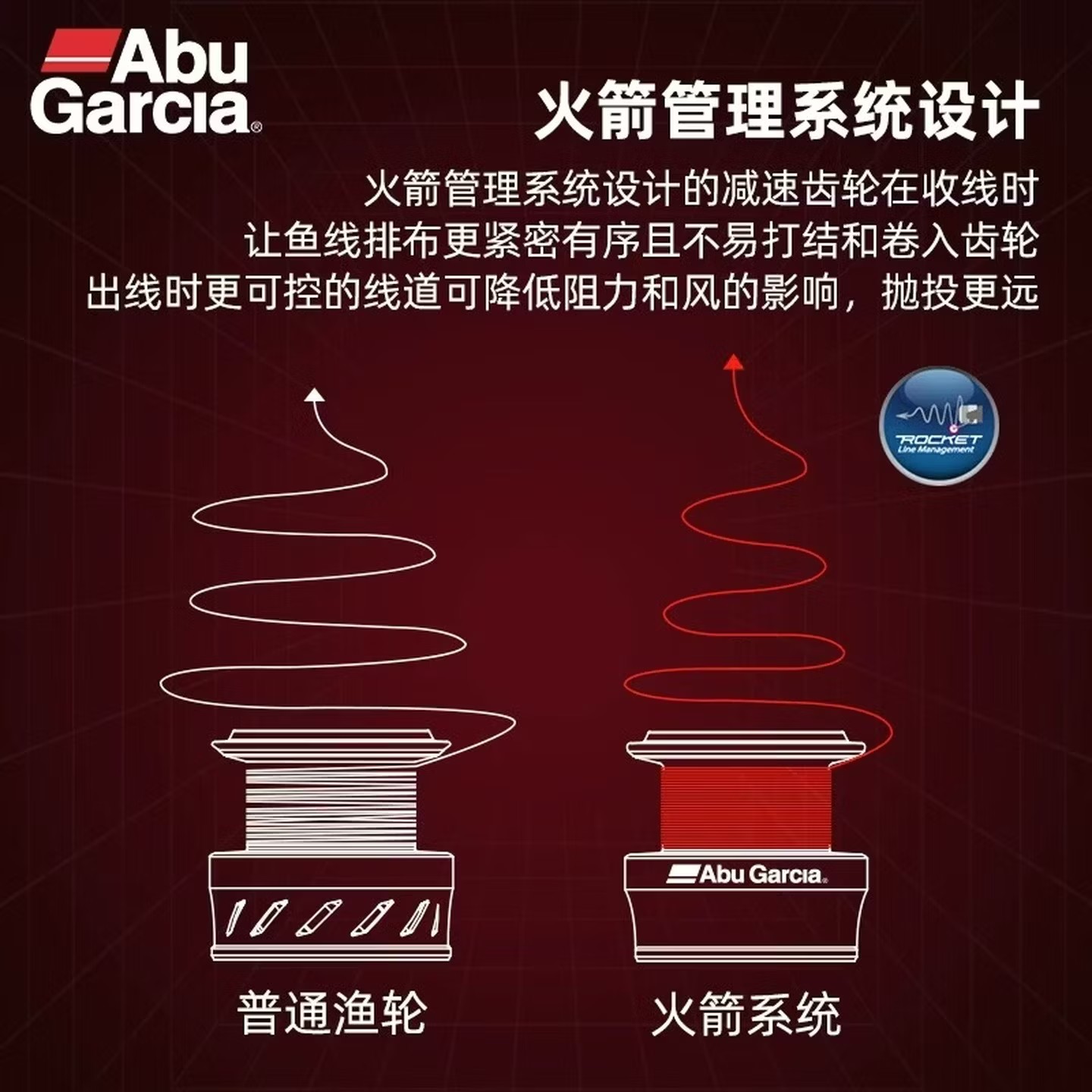 Abu Garcia BMA Spinning Fishin - огляд і ціна Abu Garcia Reel Max